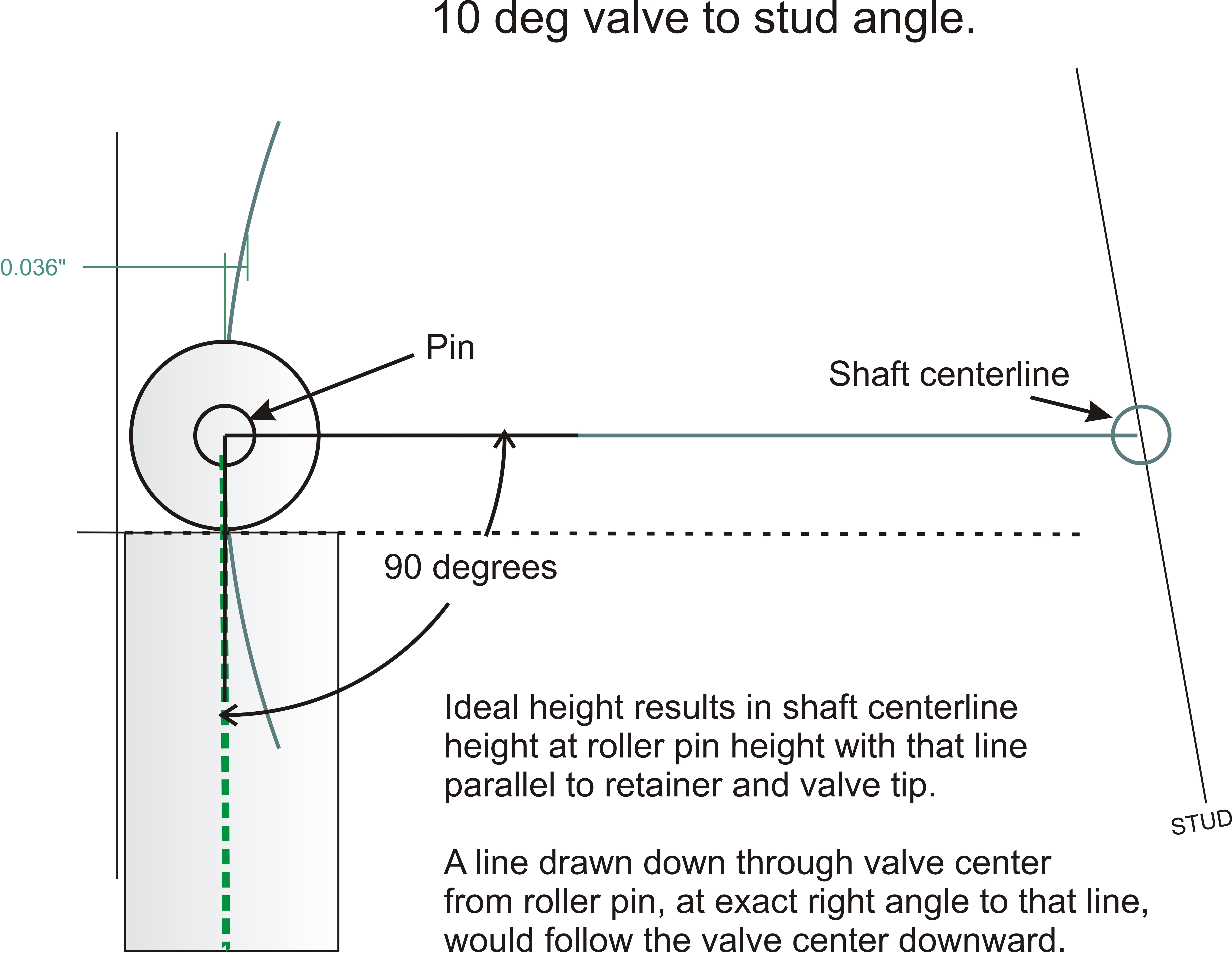 Setting Shaft Rocker Geometry
